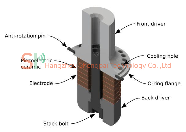 Ultrasonic Converter