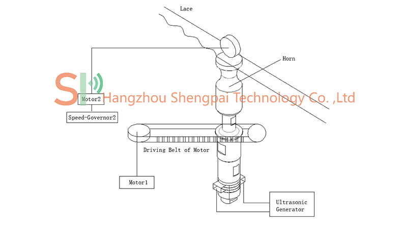 Ultrasonic-Sewing-Machine