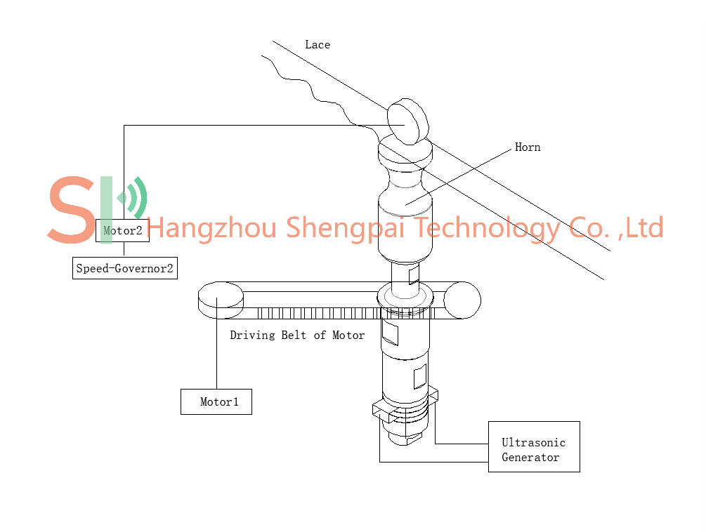 Classical 20KHz Fast Speed Two Motors Ultrasonic Lace Machine For Medical Industry