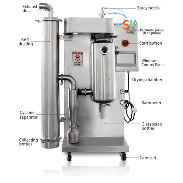 Innovative Mini Spray Dryer for Laboratory And Pilot Scale Production