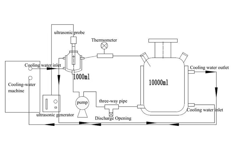 processor (16)