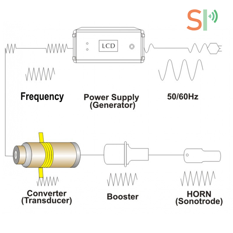 Transducer (4)