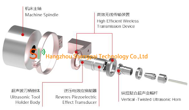 Ultrasonic assisted system