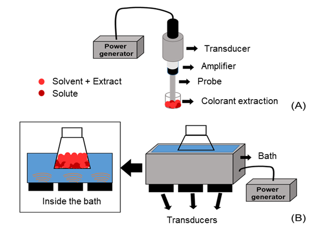 ultrasonic liquid processor