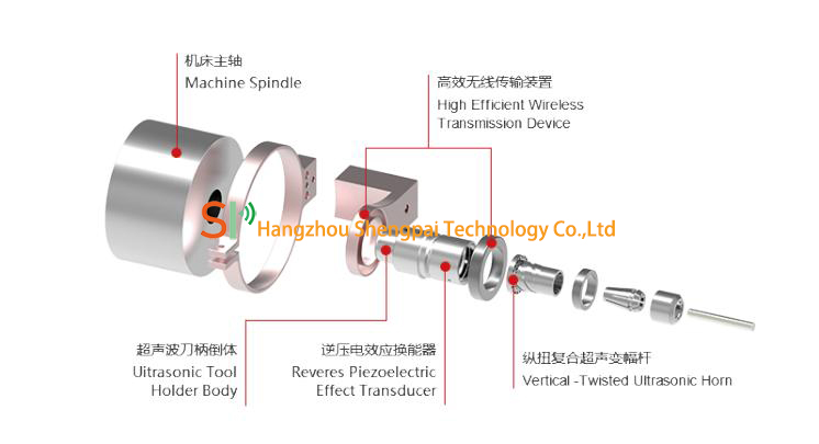 ultrasonic spindle