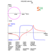 High Accuracy Ultrasonic Transducer Parameter Tester with Impedance Analysis